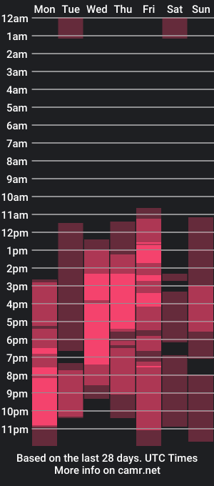 cam show schedule of emma_riders