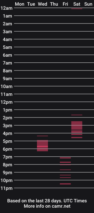 cam show schedule of emma_rogers_s
