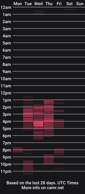 cam show schedule of emma_rosse_1