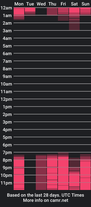 cam show schedule of emma_rossem