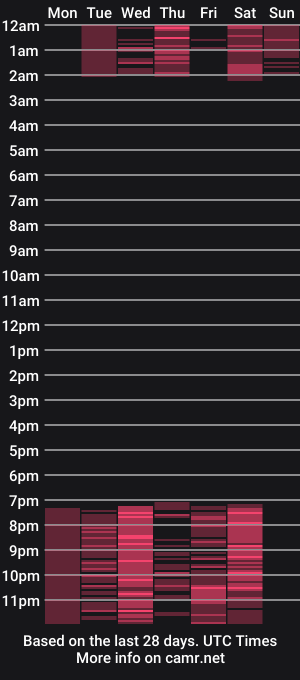 cam show schedule of emma_roy_