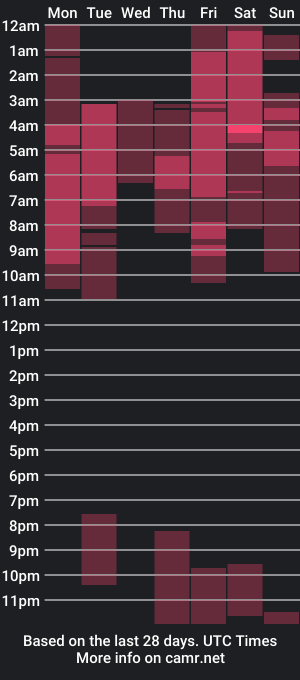 cam show schedule of emma_ruiiz_