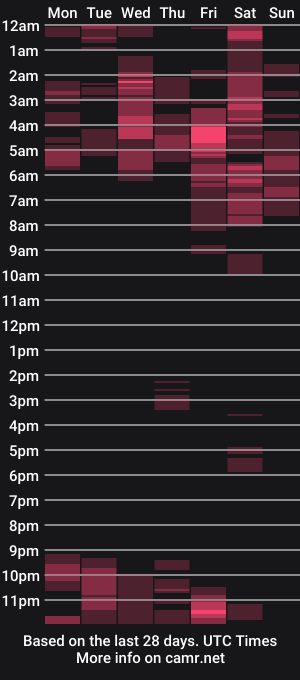 cam show schedule of emma_saenz01