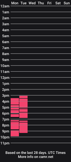 cam show schedule of emma_said
