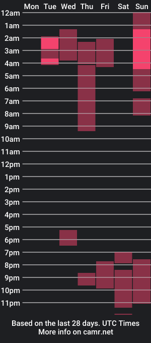 cam show schedule of emma_sandovaal