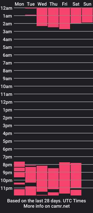 cam show schedule of emma_ssweett