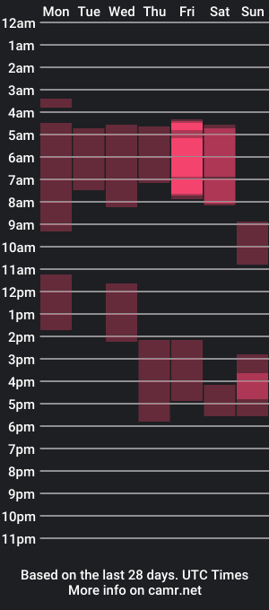 cam show schedule of emma_stardust_