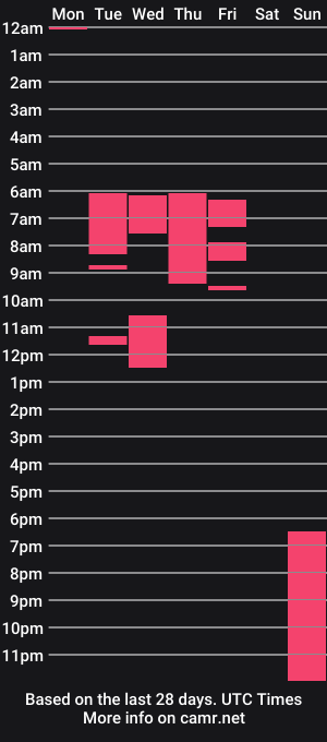 cam show schedule of emma_starkk