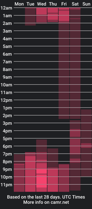 cam show schedule of emma_su