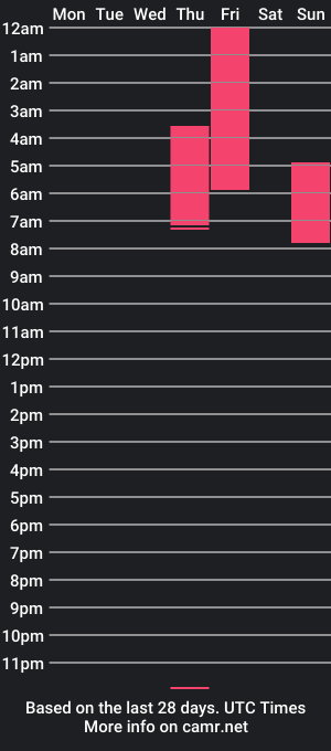 cam show schedule of emma_suan