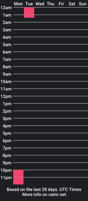 cam show schedule of emma_tayloorr