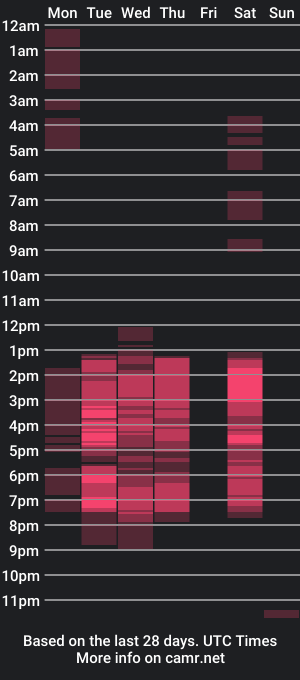 cam show schedule of emma_thonpson