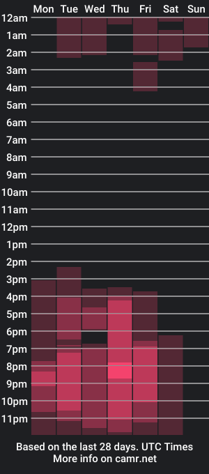 cam show schedule of emma_torres18