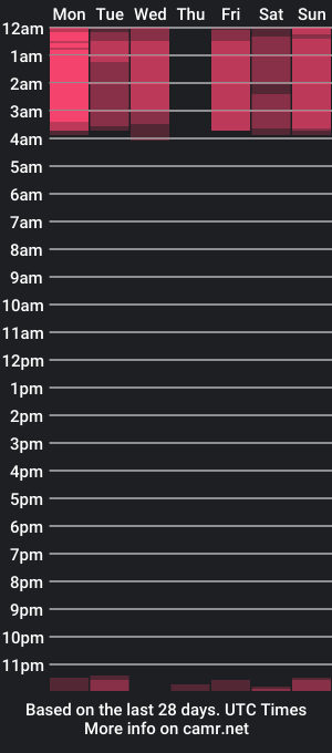 cam show schedule of emma_trevorr