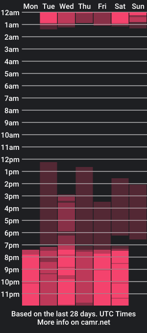 cam show schedule of emma_x_jeremy