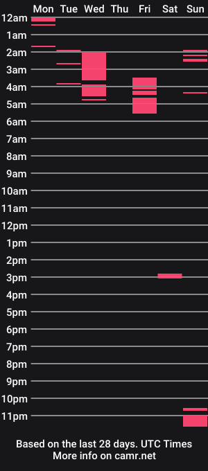 cam show schedule of emma_yang