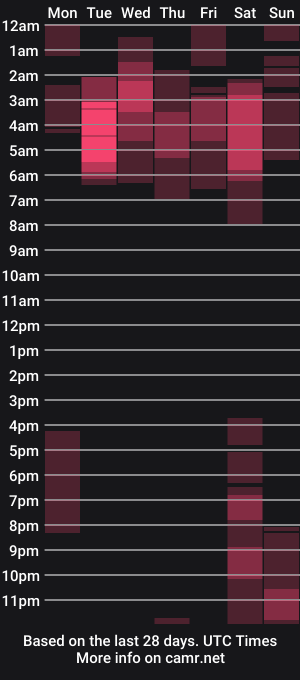 cam show schedule of emmaa_5