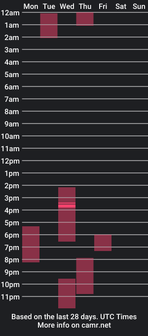 cam show schedule of emmaa_gomez