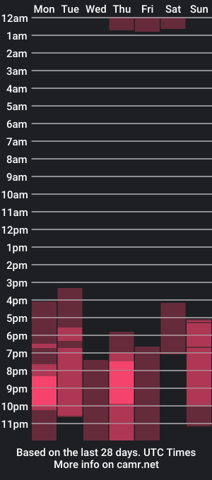 cam show schedule of emmaa_hostt