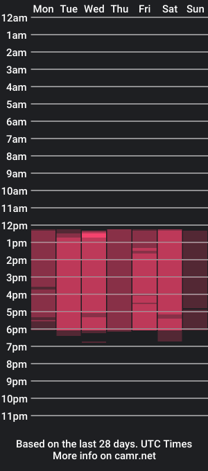 cam show schedule of emmaa_sofia