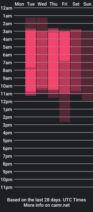 cam show schedule of emmaadamms