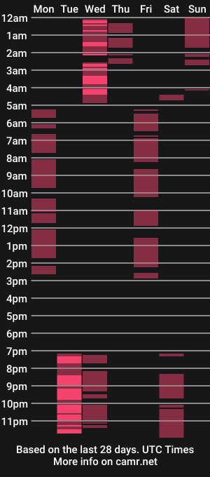 cam show schedule of emmaadamson