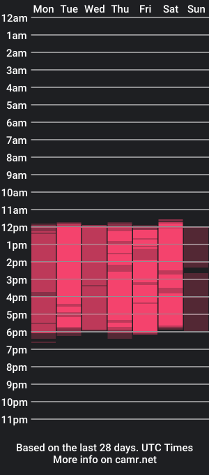 cam show schedule of emmaaevans_