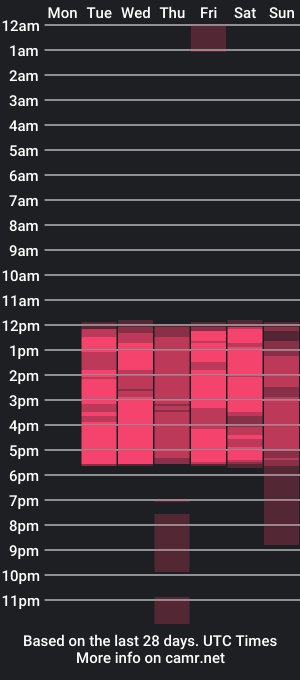 cam show schedule of emmaahot