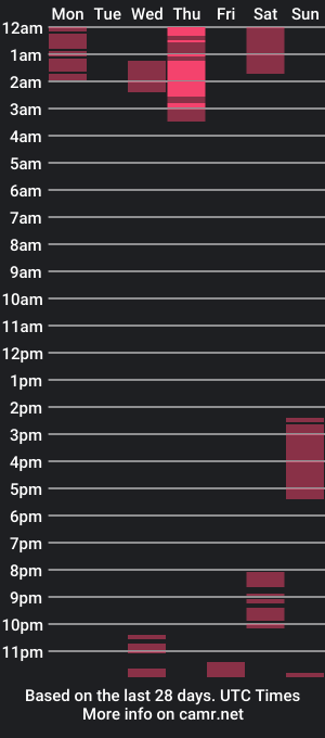 cam show schedule of emmaamartinez