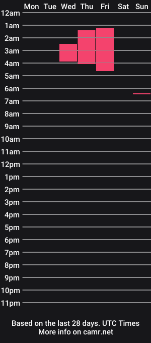 cam show schedule of emmaandbrian1