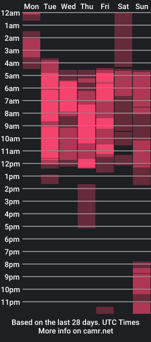 cam show schedule of emmabrat