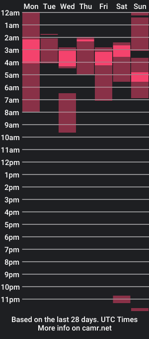 cam show schedule of emmabrigerton