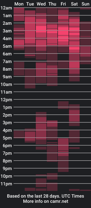 cam show schedule of emmacamille