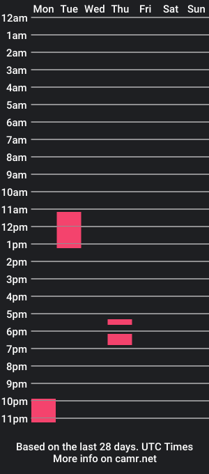 cam show schedule of emmacoel