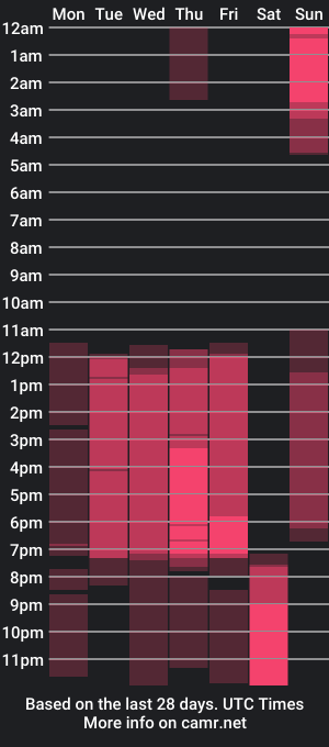 cam show schedule of emmacolliinss