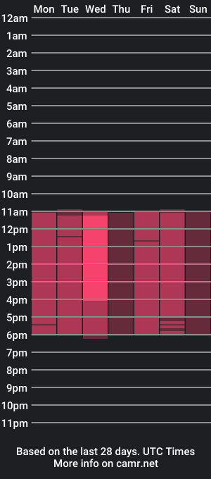 cam show schedule of emmacroftt