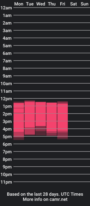 cam show schedule of emmacute2