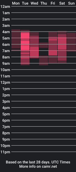 cam show schedule of emmacutee_