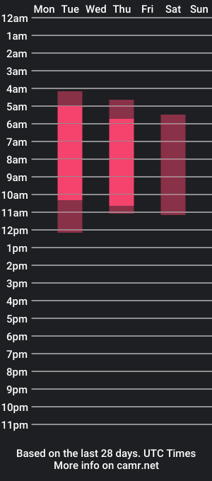 cam show schedule of emmadiaz__