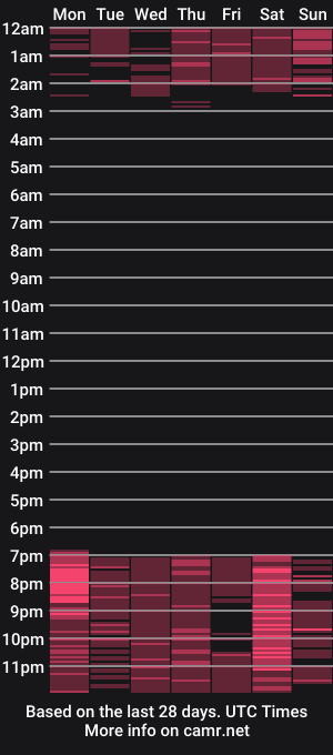 cam show schedule of emmadonovani