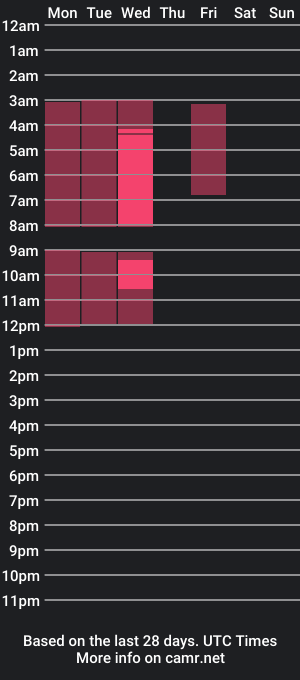 cam show schedule of emmaduke