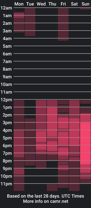 cam show schedule of emmaduque