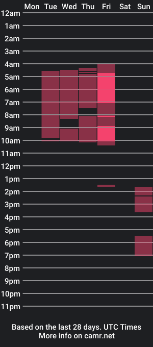 cam show schedule of emmadurand_