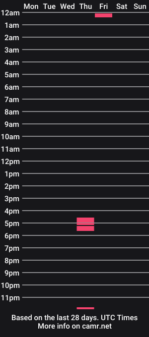 cam show schedule of emmae__