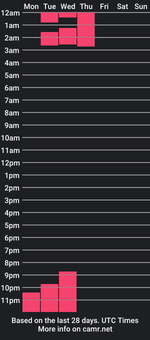 cam show schedule of emmaengels_