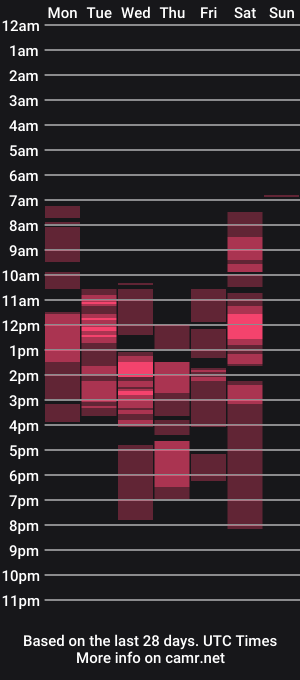 cam show schedule of emmaevansss