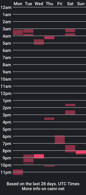 cam show schedule of emmagold123