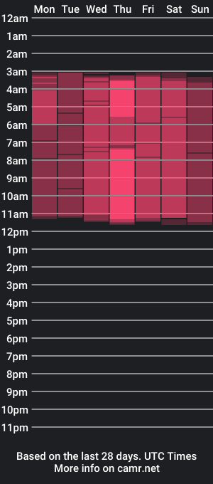 cam show schedule of emmagoldd