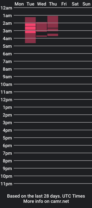 cam show schedule of emmagoodtime