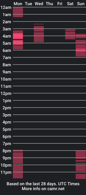 cam show schedule of emmaguanaof